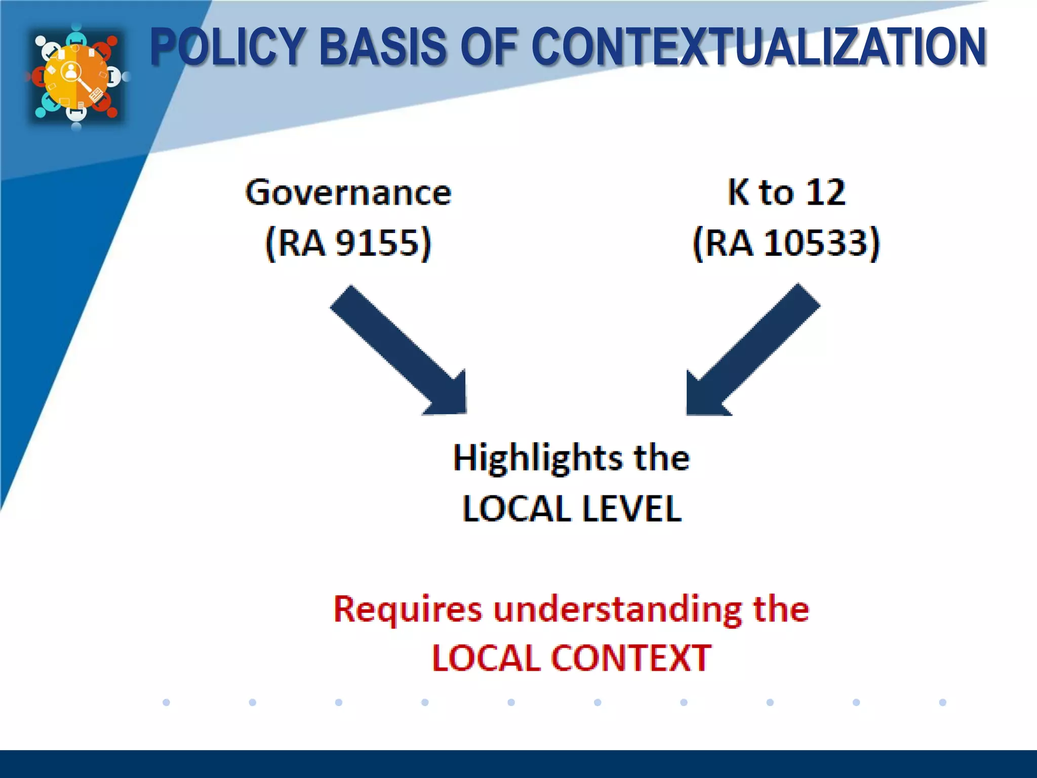 www.company.com
POLICY BASIS OF CONTEXTUALIZATION
 