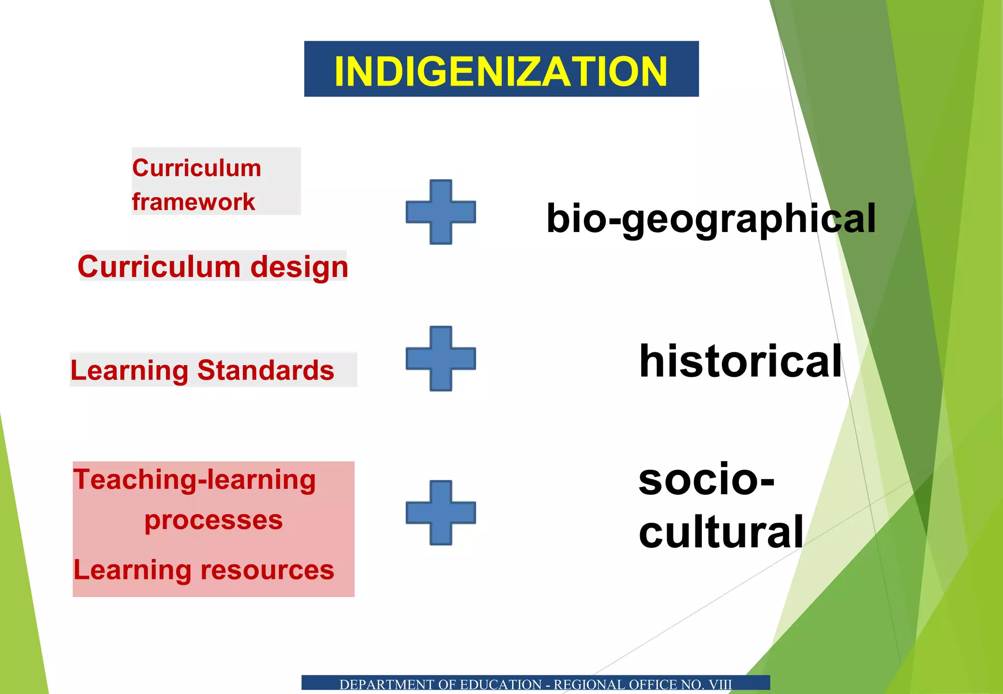 INDIGENIZATION
Curriculum
framework
Curriculum design
bio-geographical
Learning Standards
Teaching-learning
processes
Learning resources
historical
socio-
cultural
DEPARTMENT OF EDUCATION - REGIONAL OFFICE NO. VIII
 
