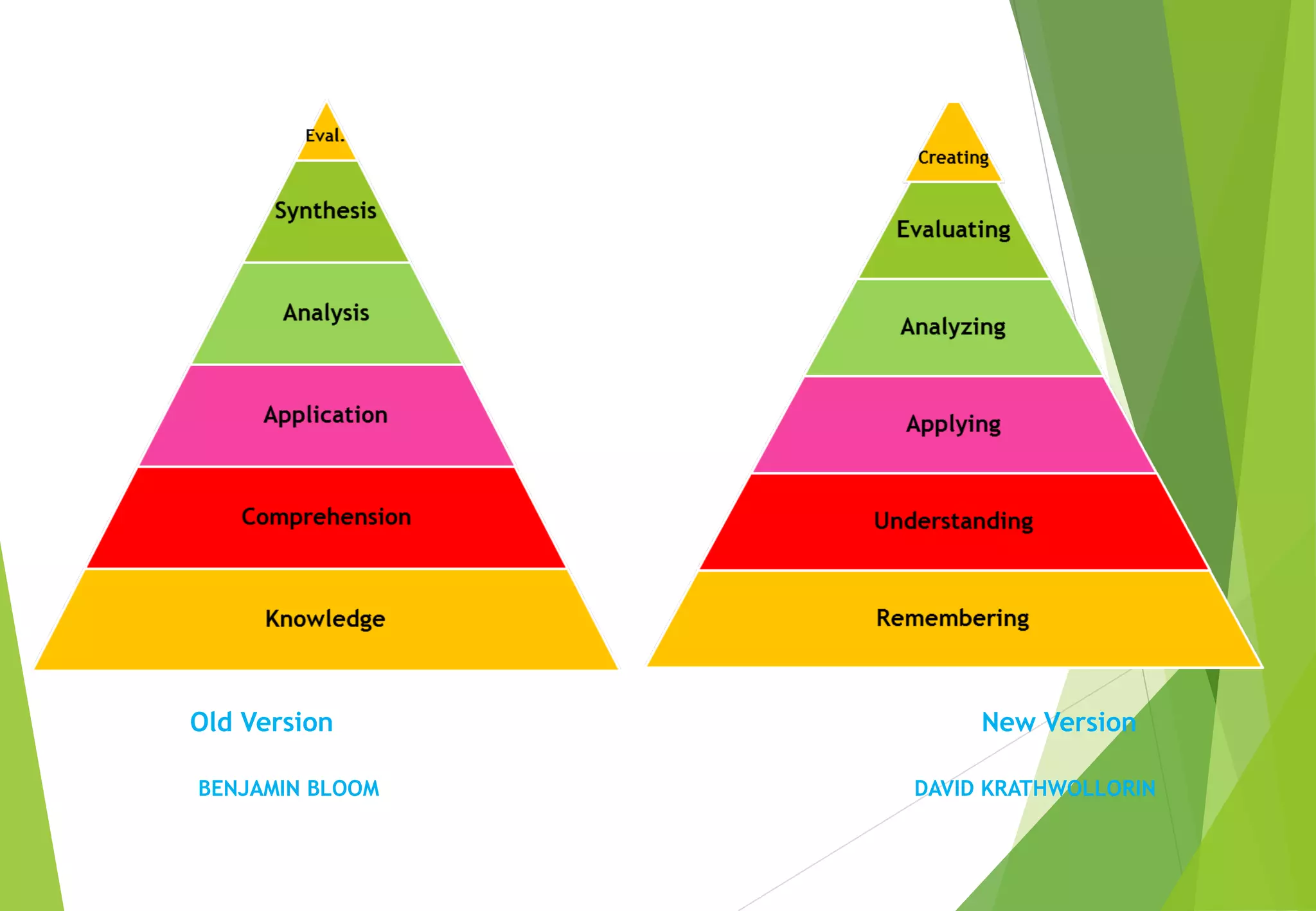 Old Version New Version
BENJAMIN BLOOM DAVID KRATHWOLLORIN
 