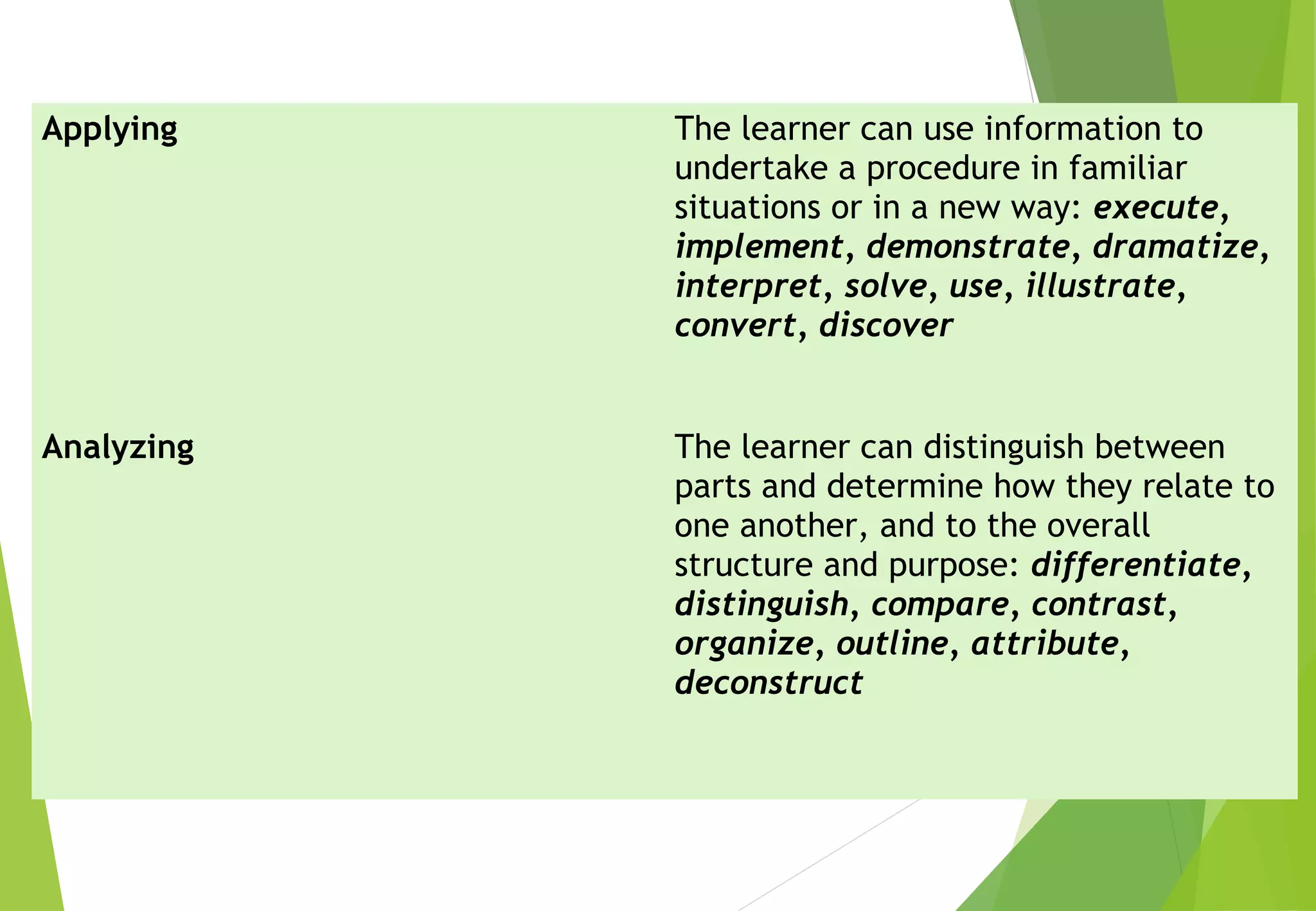 Applying The learner can use information to
undertake a procedure in familiar
situations or in a new way: execute,
implement, demonstrate, dramatize,
interpret, solve, use, illustrate,
convert, discover
Analyzing The learner can distinguish between
parts and determine how they relate to
one another, and to the overall
structure and purpose: differentiate,
distinguish, compare, contrast,
organize, outline, attribute,
deconstruct
 