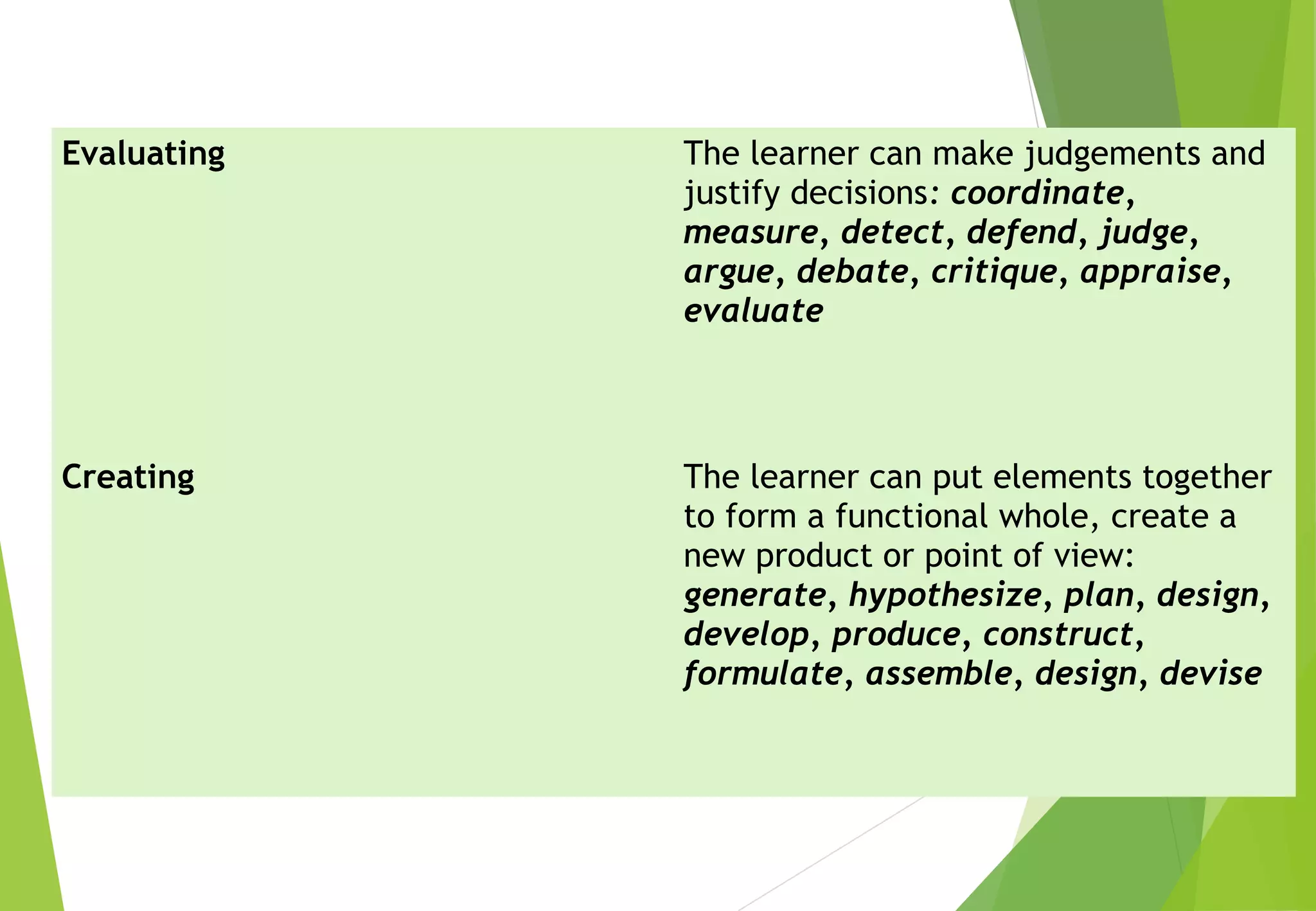 Evaluating The learner can make judgements and
justify decisions: coordinate,
measure, detect, defend, judge,
argue, debate, critique, appraise,
evaluate
Creating The learner can put elements together
to form a functional whole, create a
new product or point of view:
generate, hypothesize, plan, design,
develop, produce, construct,
formulate, assemble, design, devise
 