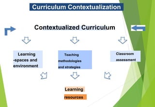 Contextualization presentation | PPT