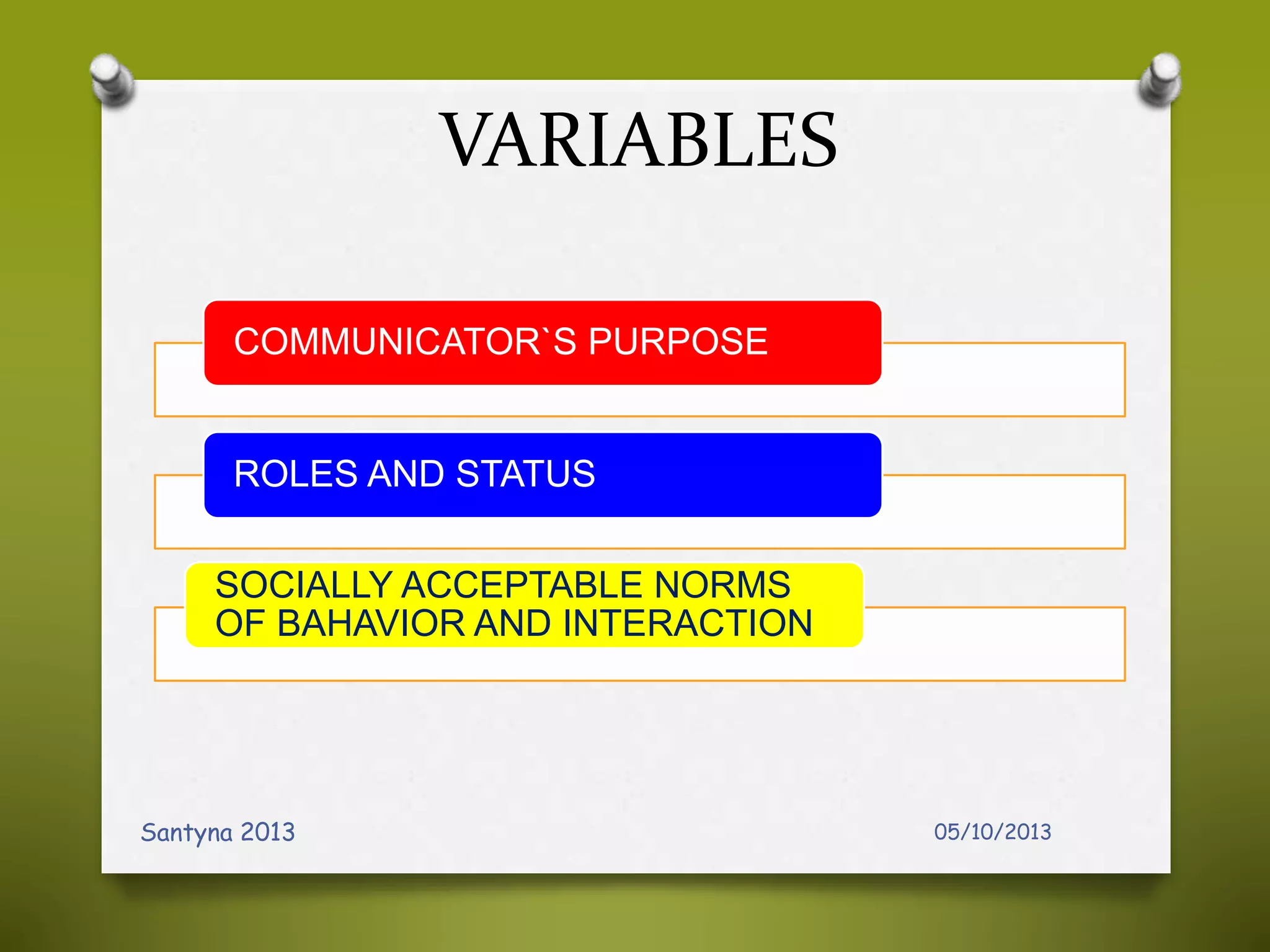 VARIABLES
COMMUNICATOR`S PURPOSE
ROLES AND STATUS
SOCIALLY ACCEPTABLE NORMS
OF BAHAVIOR AND INTERACTION
05/10/2013Santyna 2013
 