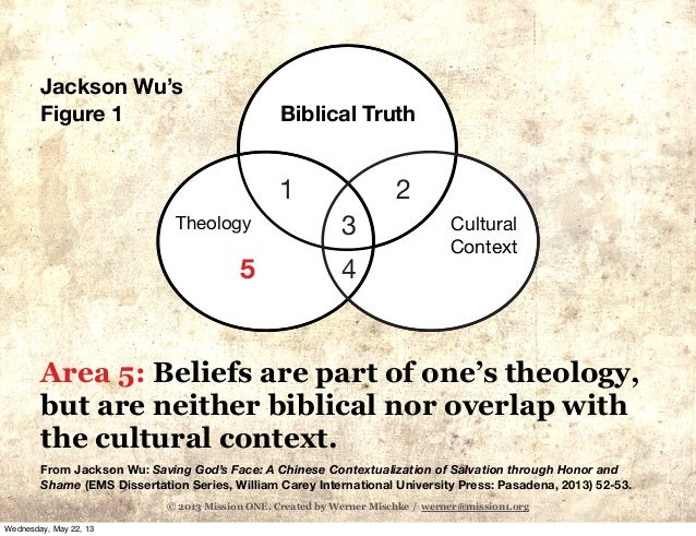 Ems dissertation series 06 picture