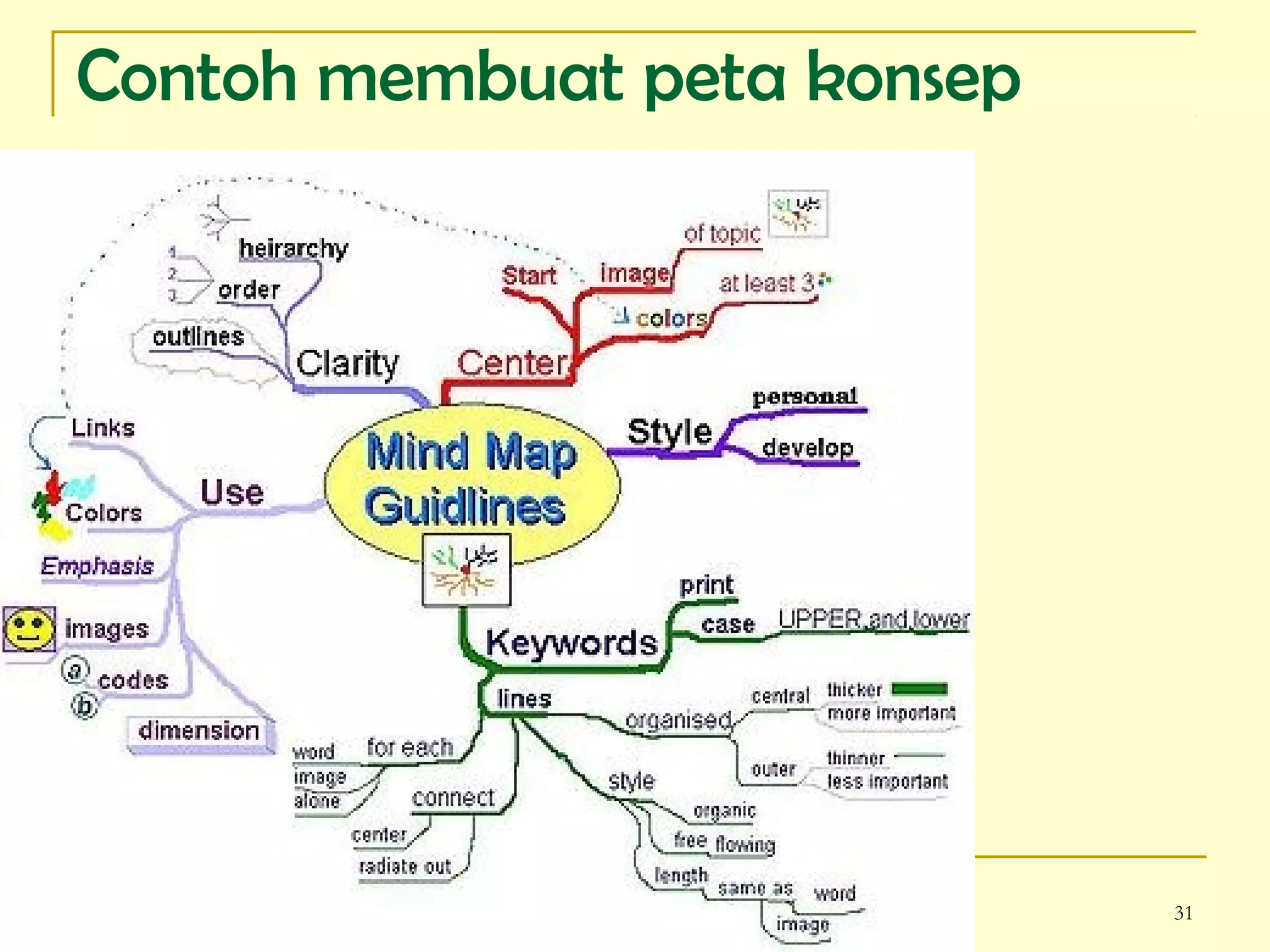 31
Contoh membuat peta konsep
 