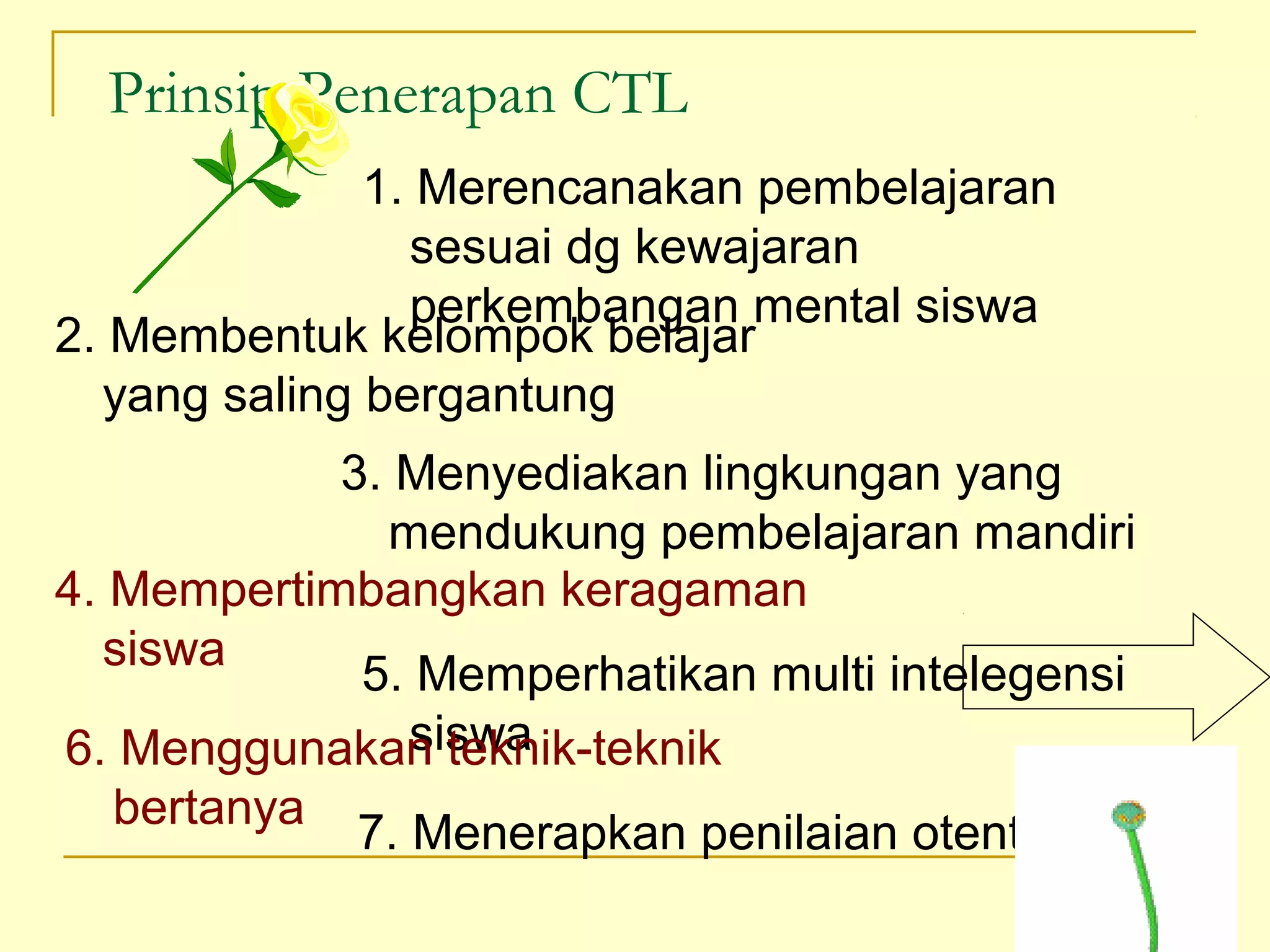 Prinsip Penerapan CTL
1. Merencanakan pembelajaran
sesuai dg kewajaran
perkembangan mental siswa
2. Membentuk kelompok belajar
yang saling bergantung
3. Menyediakan lingkungan yang
mendukung pembelajaran mandiri
4. Mempertimbangkan keragaman
siswa
5. Memperhatikan multi intelegensi
siswa6. Menggunakan teknik-teknik
bertanya
7. Menerapkan penilaian otentik
 
