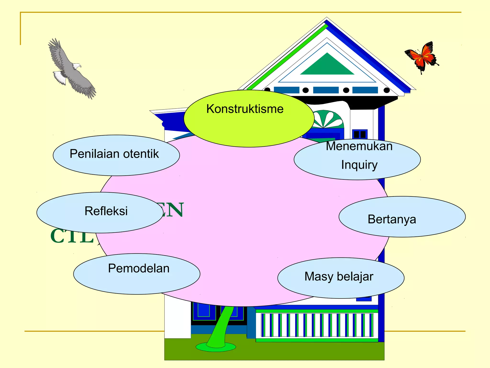 KOMPONEN
CTL
Konstruktisme
Menemukan
Inquiry
Pemodelan
Bertanya
Masy belajar
Refleksi
Penilaian otentik
 