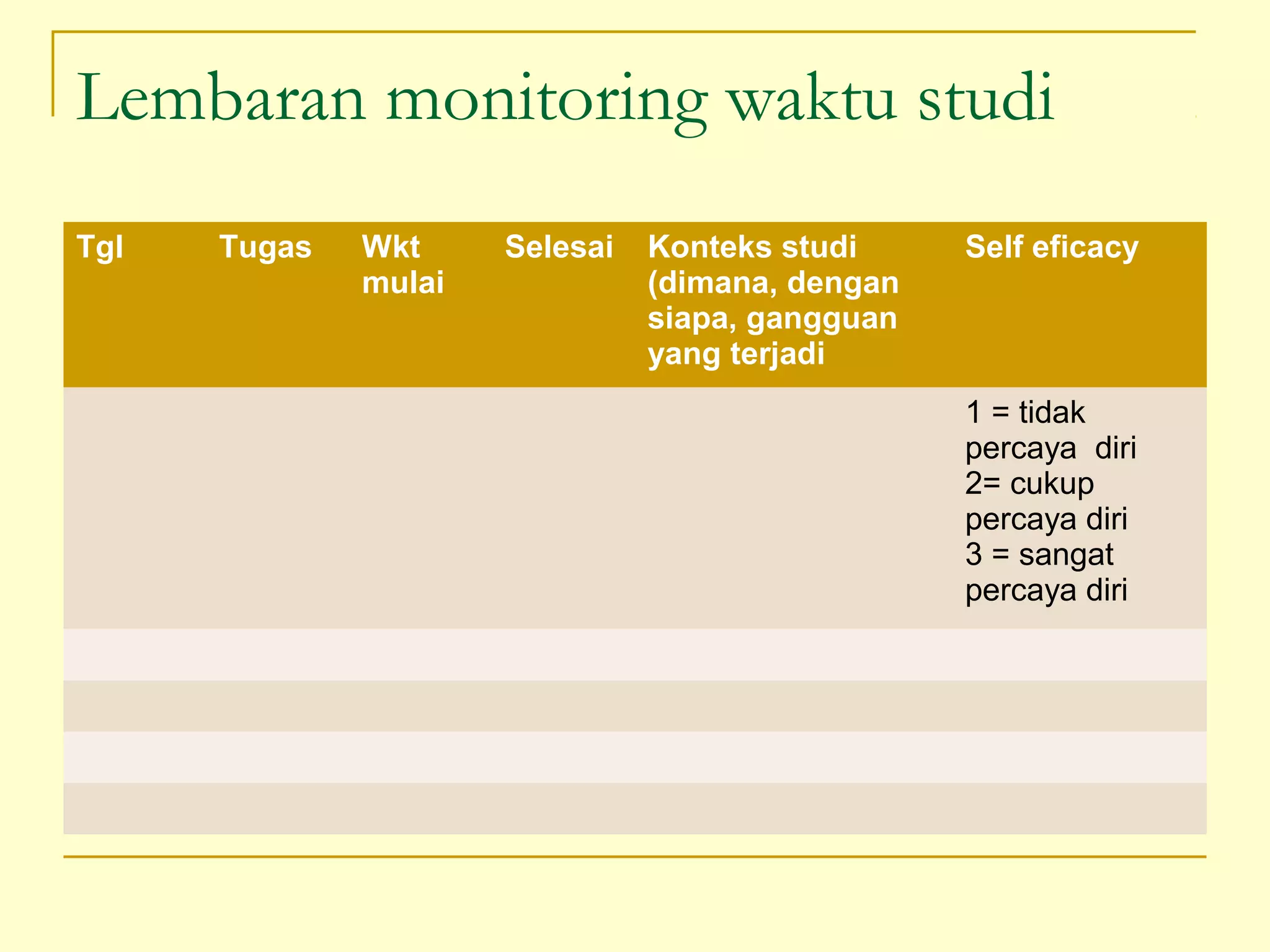 Lembaran monitoring waktu studi
Tgl Tugas Wkt
mulai
Selesai Konteks studi
(dimana, dengan
siapa, gangguan
yang terjadi
Self eficacy
1 = tidak
percaya diri
2= cukup
percaya diri
3 = sangat
percaya diri
 