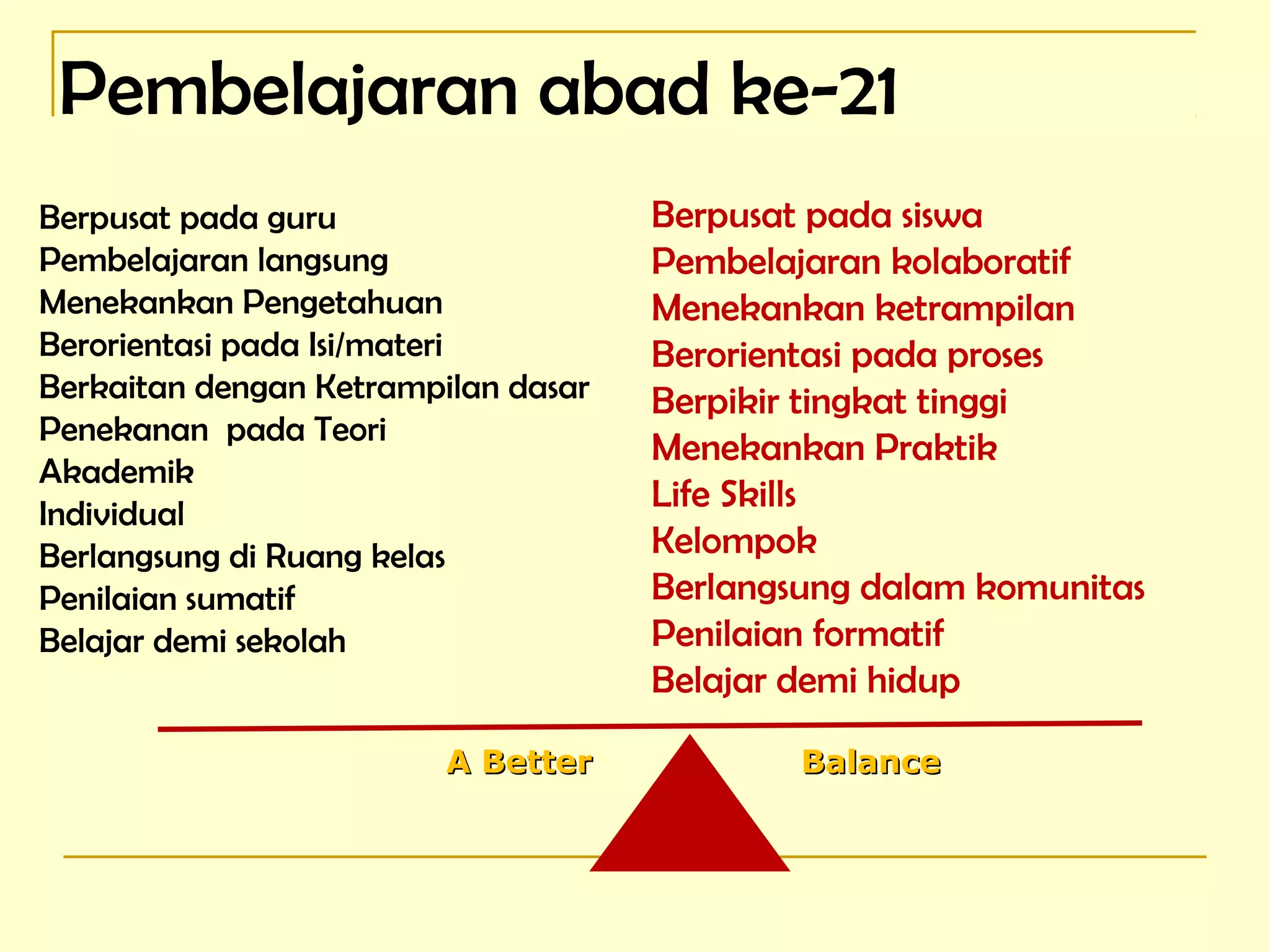 Pembelajaran abad ke-21
Berpusat pada guru
Pembelajaran langsung
Menekankan Pengetahuan
Berorientasi pada Isi/materi
Berkaitan dengan Ketrampilan dasar
Penekanan pada Teori
Akademik
Individual
Berlangsung di Ruang kelas
Penilaian sumatif
Belajar demi sekolah
Berpusat pada siswa
Pembelajaran kolaboratif
Menekankan ketrampilan
Berorientasi pada proses
Berpikir tingkat tinggi
Menekankan Praktik
Life Skills
Kelompok
Berlangsung dalam komunitas
Penilaian formatif
Belajar demi hidup
A BetterA Better BalanceBalance
 