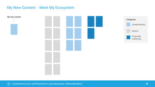 23pi-datametrics.com | @PiDatametrics | @JonEarnshaw | #ElevateBrighton
My New Content - Meet My Ecosystem
Complementary
Neutral
Potentially
conflicting
Categories
My new content
 
