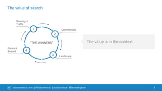 3pi-datametrics.com | @PiDatametrics | @JonEarnshaw | #ElevateBrighton
The value of search
The value is in the context
1
Rankings /
Traffic
2
Commercials
3 Landscape
4
Future &
Beyond
“THE WINNERS”
 