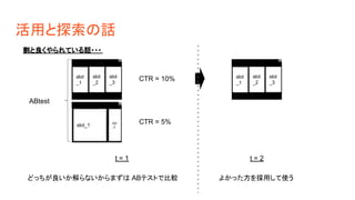活用と探索の話
slot
_1
slot
_2
slot
_3
slot_1
slot
_2
ABtest
CTR = 10%
CTR = 5%
slot
_1
slot
_2
slot
_3
t = 1 t = 2
割と良くやられている話・・・
どっちが良いか解らないからまずは ABテストで比較 よかった方を採用して使う
 