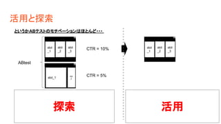 活用と探索
slot
_1
slot
_2
slot
_3
slot_1
slot
_2
ABtest
CTR = 10%
CTR = 5%
slot
_1
slot
_2
slot
_3
t = 1 t = 2
というかABテストのモチベーションはほとんど・・・
どっちが良いか解らないからまずは ABテストで比較 よかった方を採用して使う探索 活用
 