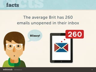 Blimey! 
facts 
The average Brit has 260 
emails unopened in their inbox 
© 2014 Webtrends, Inc. 4 
 