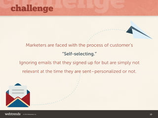 challenge 
Marketers are faced with the process of customer’s 
“Self-selecting.” 
Ignoring emails that they signed up for ...