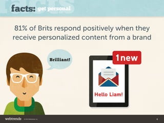 Brilliant! 
facts: get personal 
81% of Brits respond positively when they 
receive personalized content from a brand 
© 2...