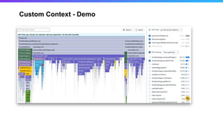 Custom Context - Demo
 