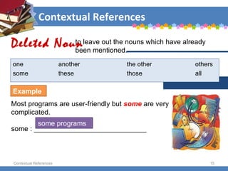 Contextual References Contextual References to leave out the nouns which have already  been mentioned.  one another the other others some these those all Most programs are user-friendly but  some  are very complicated.  Deleted Noun some : _____________________________ some programs Example 