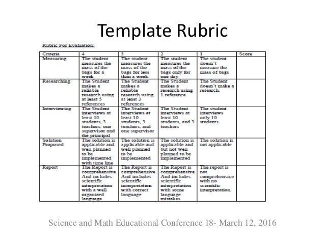 contextual teaching and learning teaching rubrics template