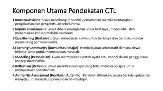 Contextual Teaching and Learning (CTL).pptx