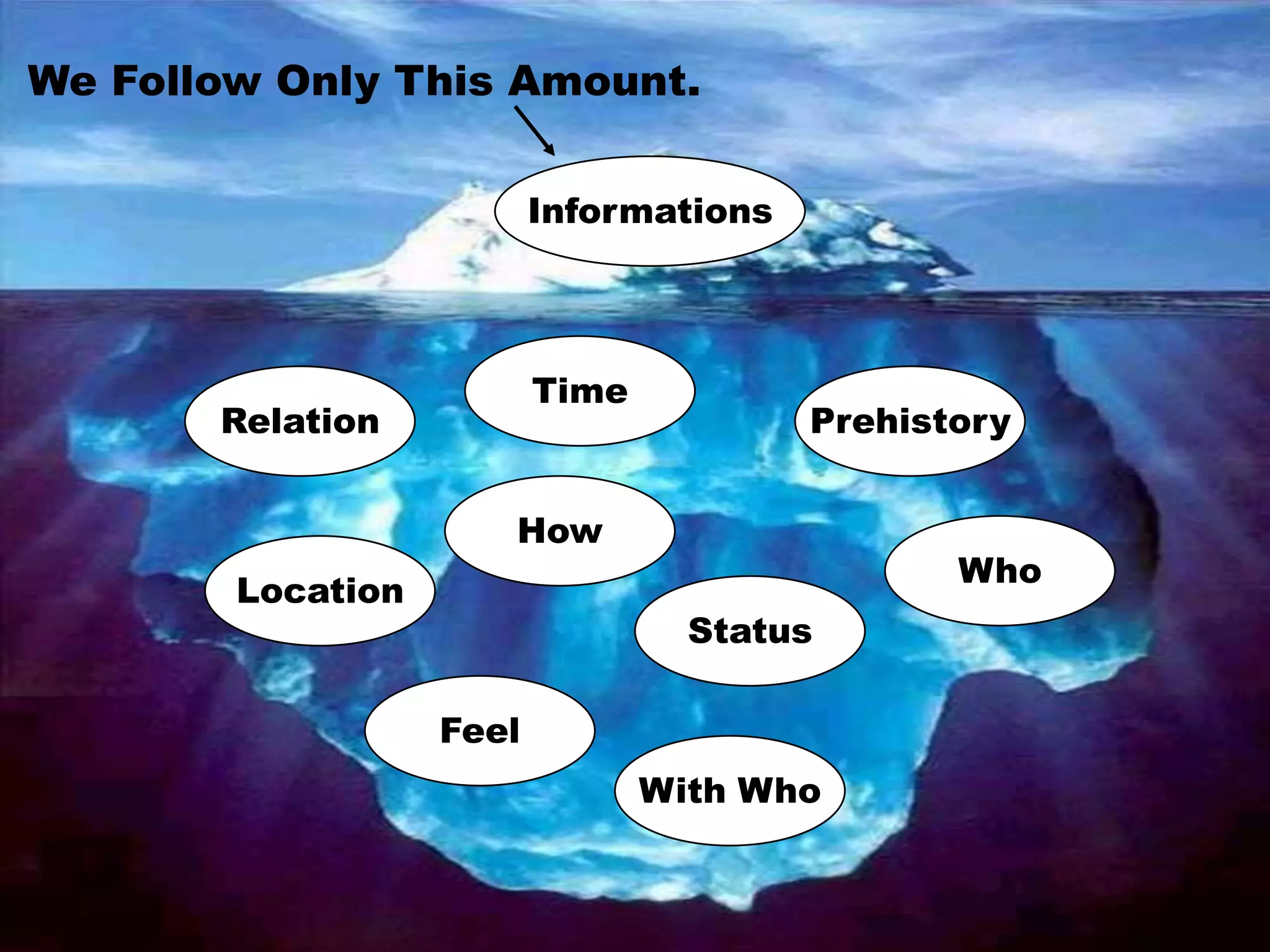 We Follow Only This Amount.InformationsTimeRelationPrehistoryHowWhoLocationStatusFeelWith Who