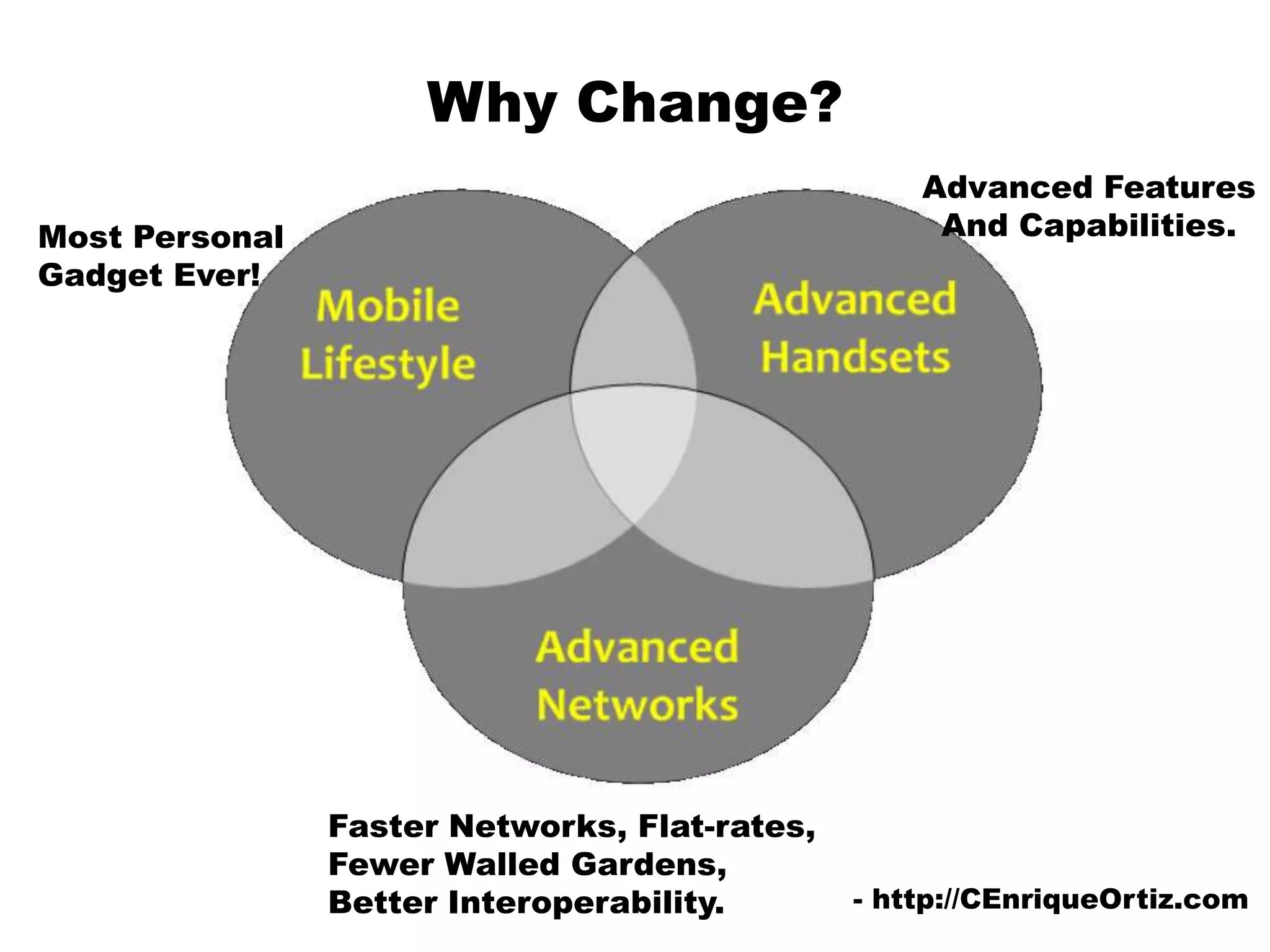 Why Change?Advanced FeaturesAnd Capabilities.Most PersonalGadget Ever!Faster Networks, Flat-rates,Fewer Walled Gardens,Better Interoperability.- http://CEnriqueOrtiz.com
