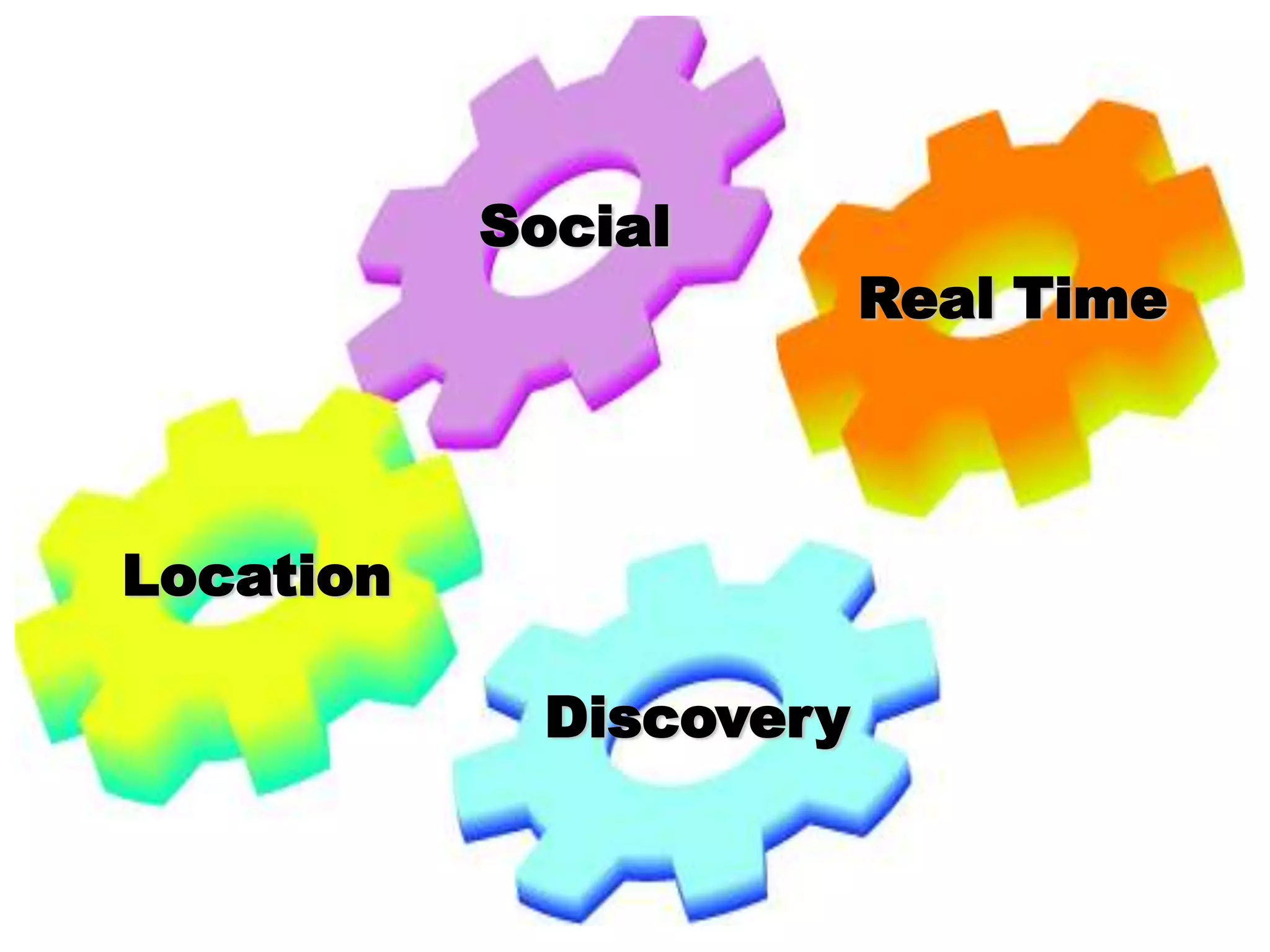 SocialReal TimeLocationDiscovery