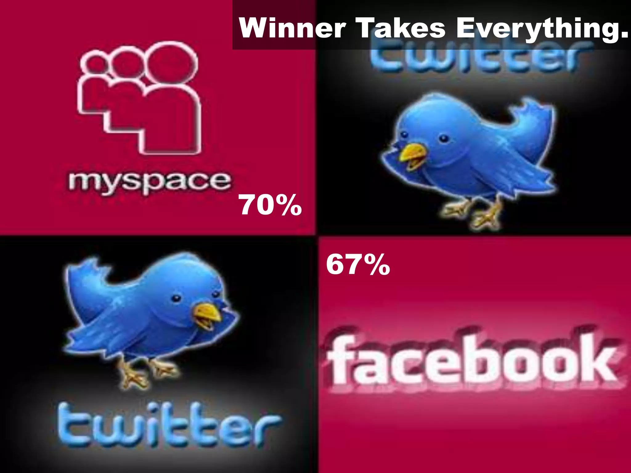 Winner Takes Everything.70%67%