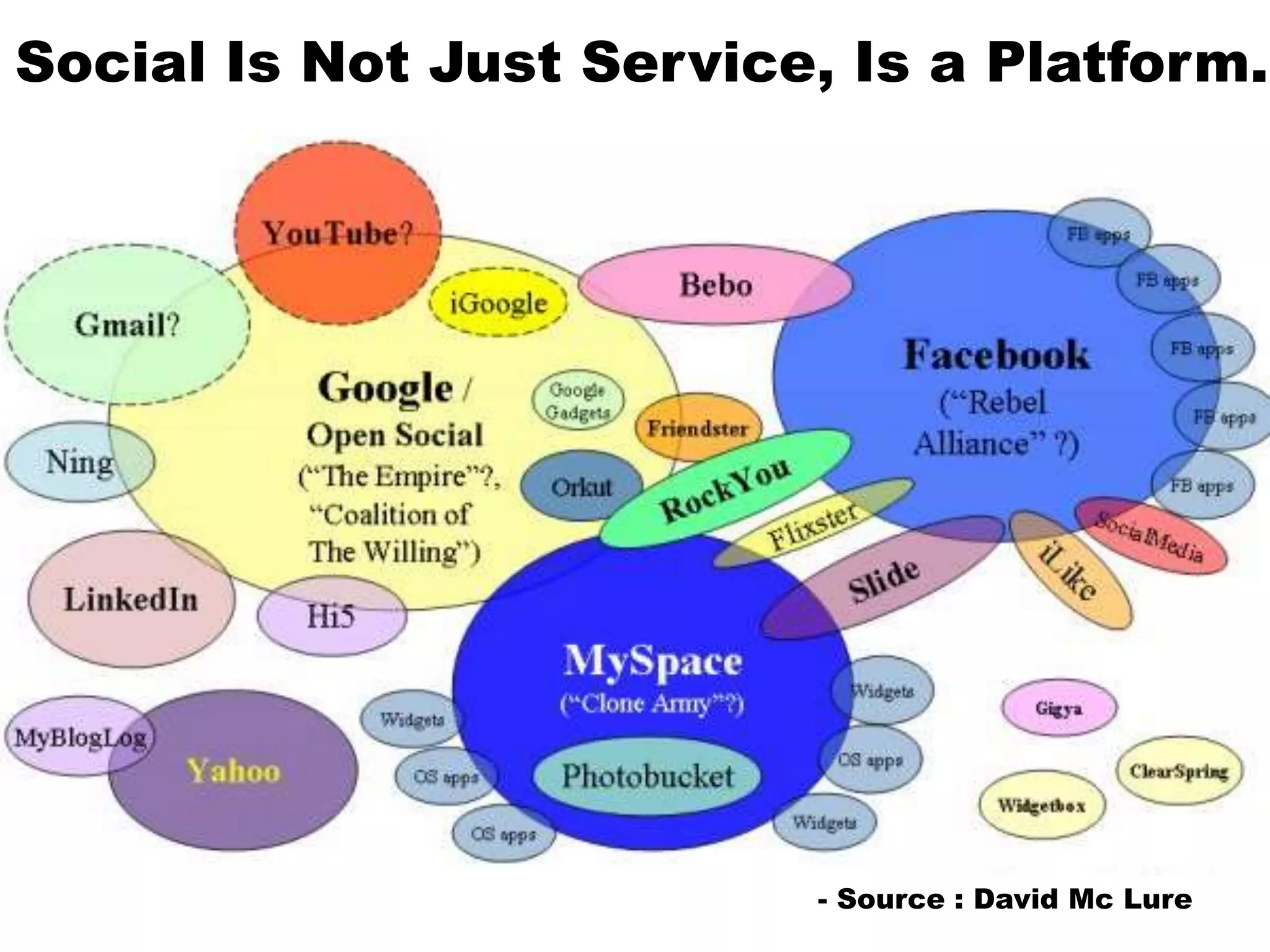 Social Is Not Just Service, Is a Platform.- Source : David Mc Lure