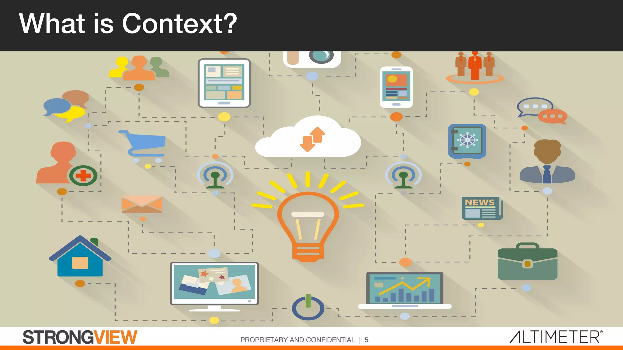 What is Context?
PROPRIETARY AND CONFIDENTIAL | 5
 