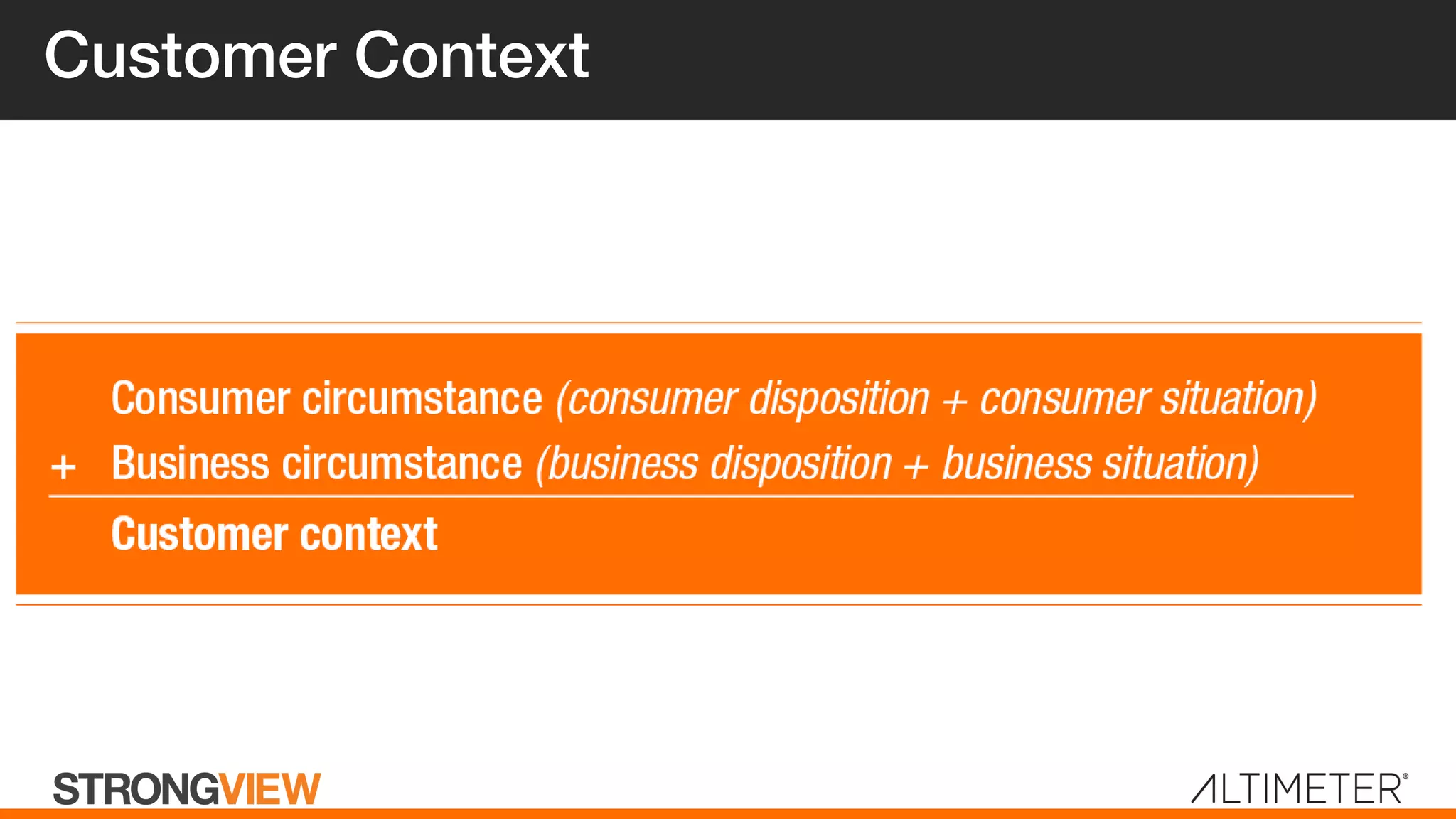 Customer Context
 