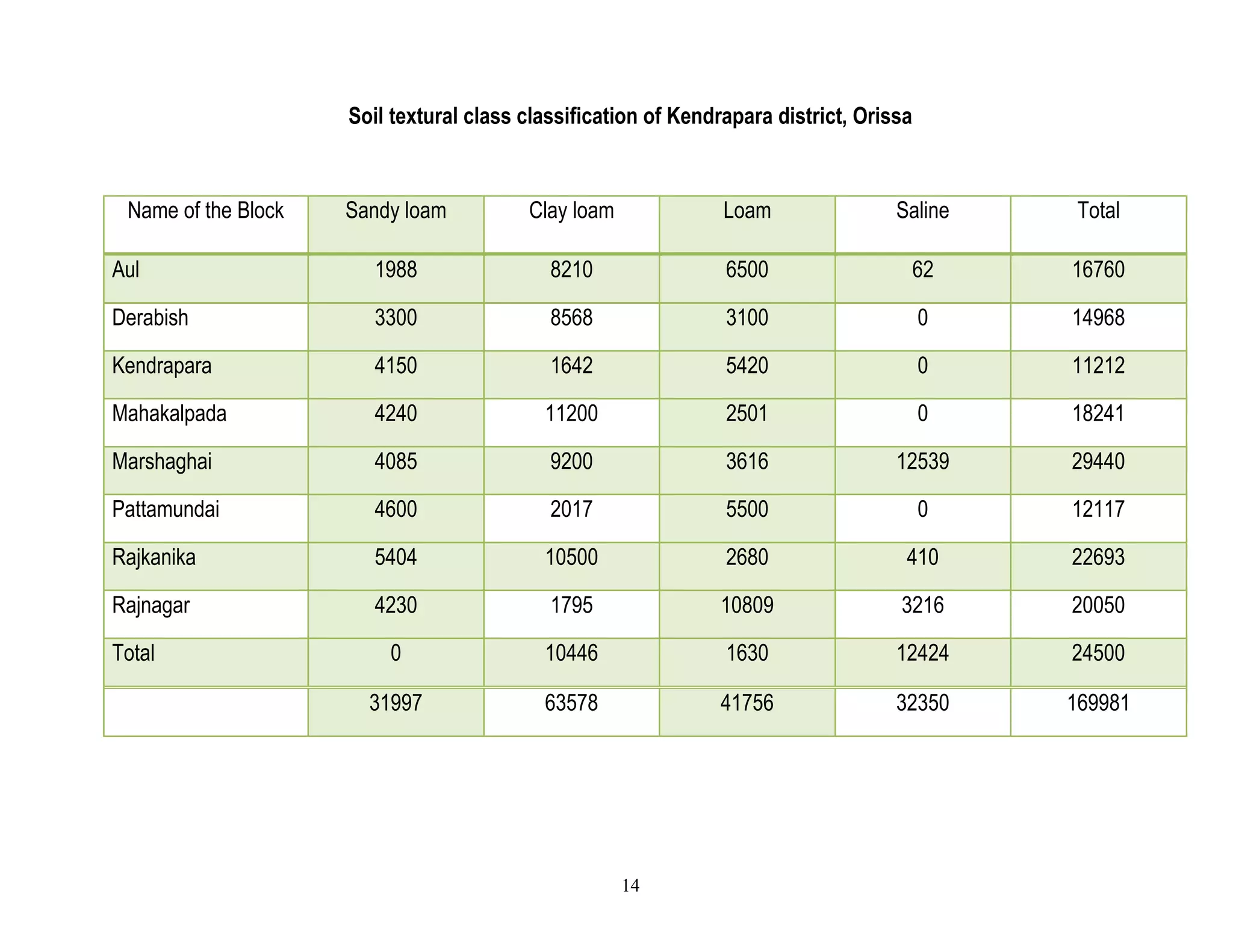 Give details on the source of the breeder seed, in case an alternate crop or variety is suggested as part of the contingency. For agronomic measures, indicate any convergence possible with ongoing central or state schemes like National Rural Employment Guarantee Scheme (NREGS), Integrated Watershed Management Programme (IWMP), Rashtriya Krishi Vikas Yojana (RKVY), National Food Security Mission (NFSM), Integrated Scheme on Oilseeds, Pulses, Oilpalm and Maize (ISOPOM), National Horticulture Mission (NHM), Community Land Development Programme (CLDP) etc., to meet the cost of materials, labour or implements etc. to carry out any field based activity quickly.