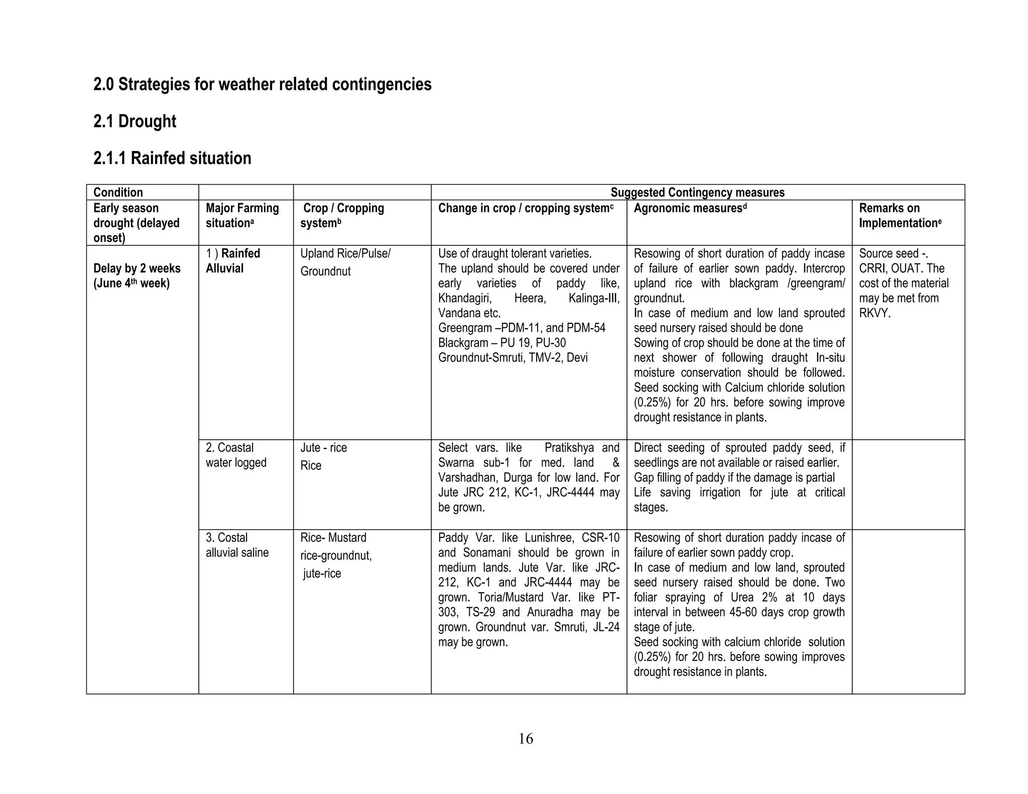 Condition Suggested Contingency measuresMajor Farming situationf Crop/cropping systemgChange in crop/cropping systemhAgronomic measuresi Remarks on Implementationj Delayed/ limited release of water in canals due to low rainfallCostal irrigated alluvialRiceGroundnut, Blackgram, Green gram, potatoIrrigation for sowing or transplanting of the crops and saving of the already sown/transplanted crops is uppermost consideration of the contingency measures.Source of seed from CRRI, OUAT the cost of the material may met from RKVY, NFSM etc.Costal irrigated alluvialGroundnutBlackgram, green gramIrrigation at critical crop growth stages like flowering and pod formation to be preferredSource of seed from CRRI, OUAT the cost of the material may met from RKVY, NFSM etc.