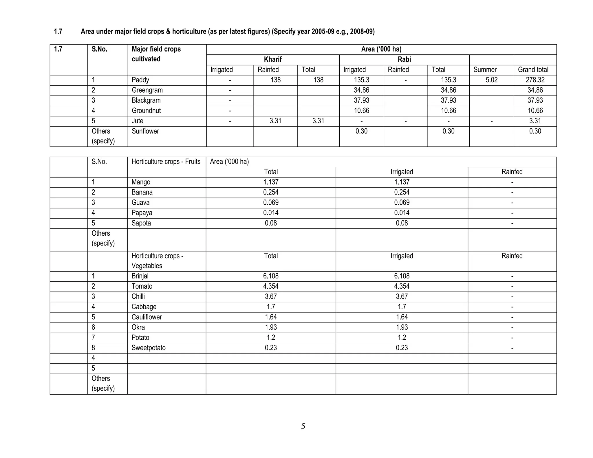 Describe the major farming situation to provide information on growing environment (rainfall and soil information - colour, depth & texture) such as low rainfall shallow red sandy loam soils, high rainfall deep black soils, uplands, medium lands, eroded hill slops etc. tank fed black soils, shallow acid soils, sodic vertisols etc