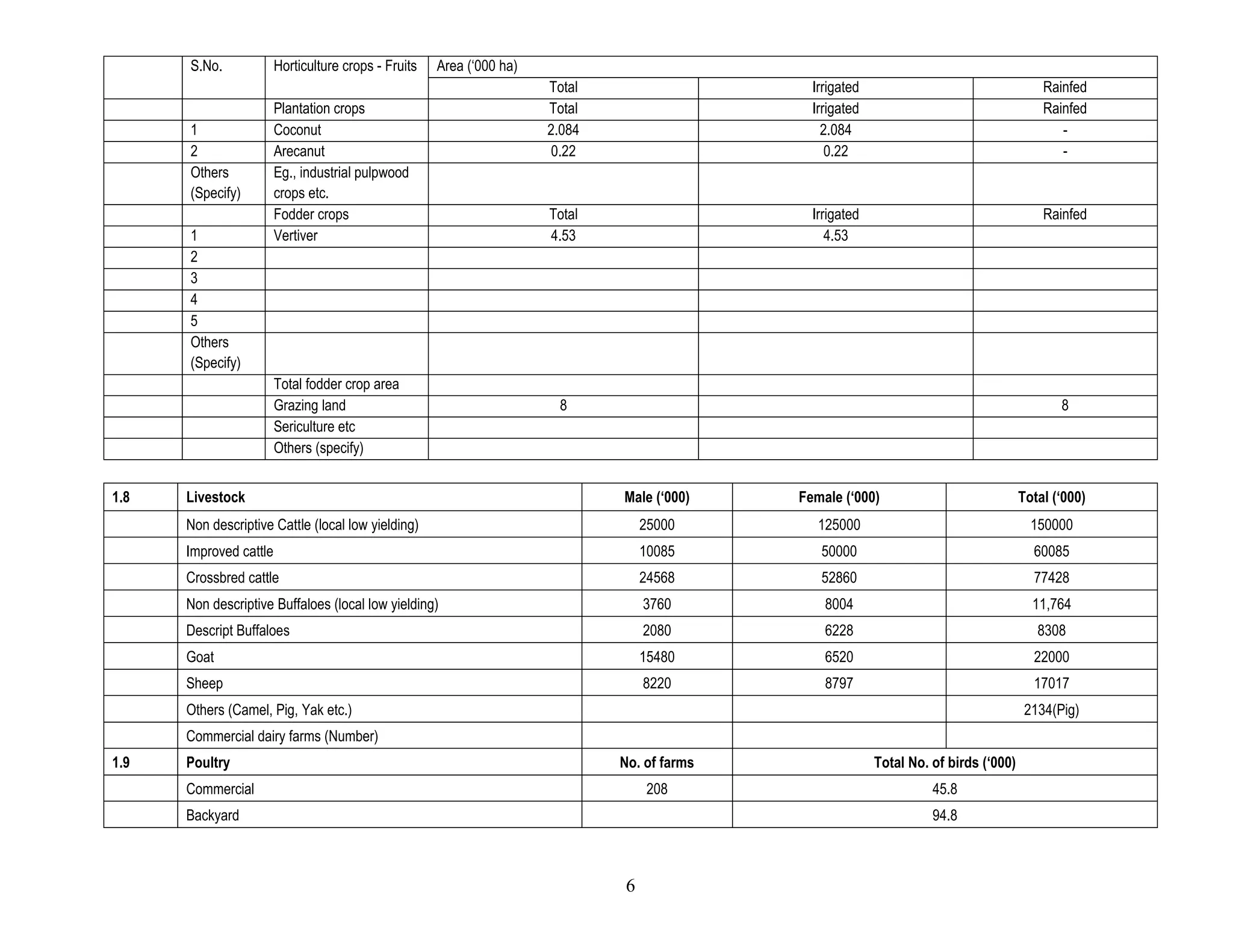 Describe the normal crop or cropping system grown in that farming situation including catch crop, sequence, rotation & variety if known
