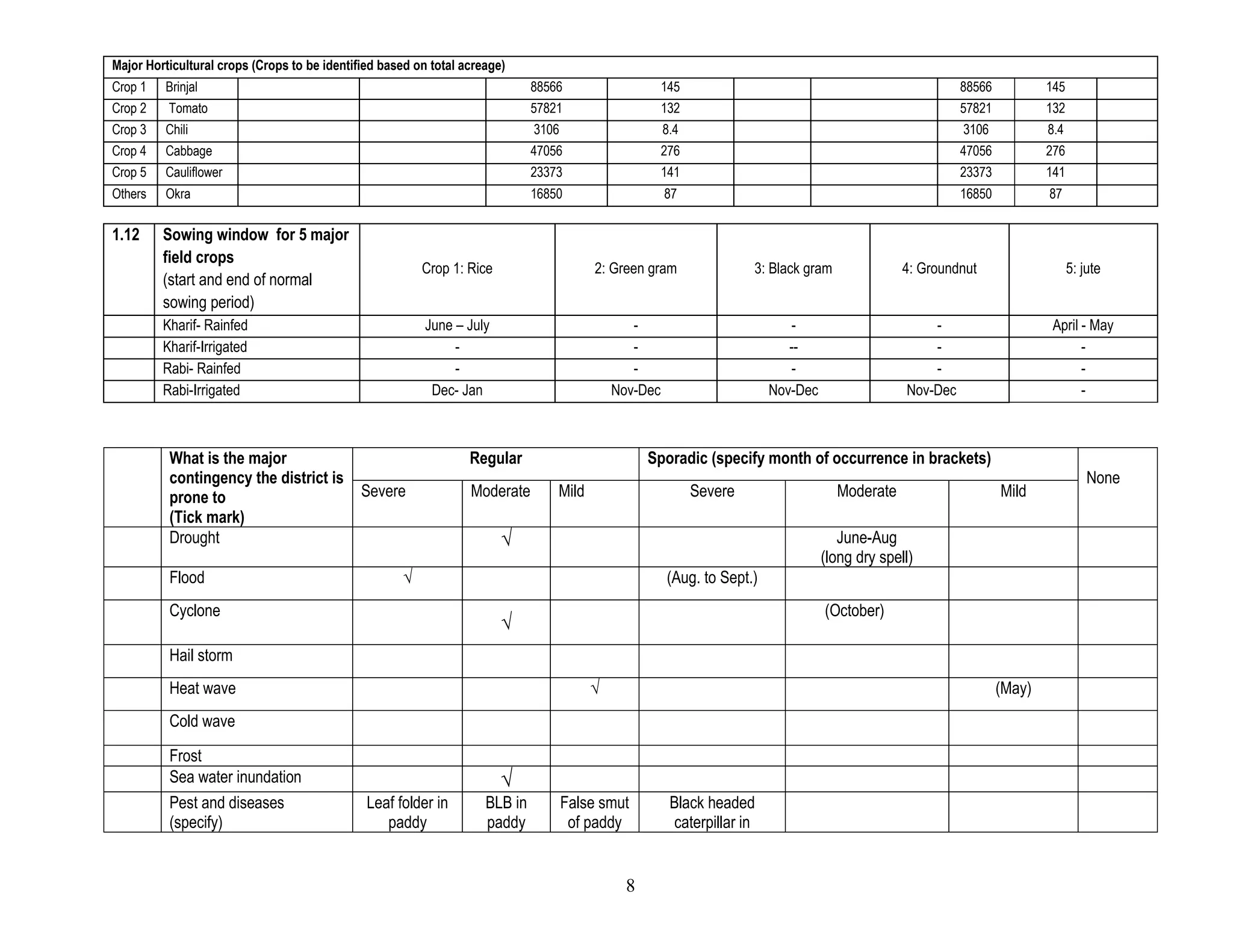  In case of normal onset followed by early season droughts re-sowing may be recommended including variety seed rate etc. 
