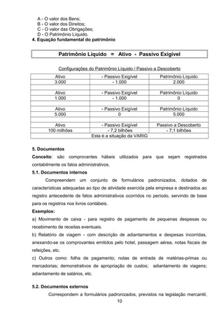 A - O valor dos Bens;
B - O valor dos Direitos;
C - O valor das Obrigações;
D - O Patrimônio Líquido.
4. Equação fundamental do patrimônio
Patrimônio Líquido = Ativo - Passivo Exigível
Configurações do Patrimônio Líquido / Passivo a Descoberto
Ativo - Passivo Exigível Patrimônio Líquido
3.000 - 1.000 2.000
Ativo - Passivo Exigível Patrimônio Líquido
1.000 - 1.000 0
Ativo - Passivo Exigível Patrimônio Líquido
5.000 0 5.000
Ativo - Passivo Exigível Passivo a Descoberto
100 milhões - 7,2 bilhões - 7,1 bilhões
Esta é a situação da VARIG
5. Documentos
Conceito: são comprovantes hábeis utilizados para que sejam registrados
contabilmente os fatos administrativos.
5.1. Documentos internos
Compreendem um conjunto de formulários padronizados, dotados de
características adequadas ao tipo de atividade exercida pela empresa e destinados ao
registro antecedente de fatos administrativos ocorridos no período, servindo de base
para os registros nos livros contábeis.
Exemplos:
a) Movimento de caixa - para registro de pagamento de pequenas despesas ou
recebimento de receitas eventuais.
b) Relatório de viagem - com descrição de adiantamentos e despesas incorridas,
anexando-se os comprovantes emitidos pelo hotel, passagem aérea, notas fiscais de
refeições, etc.
c) Outros como: folha de pagamento; notas de entrada de matérias-primas ou
mercadorias; demonstrativos de apropriação de custos; adiantamento de viagens;
adiantamento de salários, etc.
5.2. Documentos externos
Correspondem a formulários padronizados, previstos na legislação mercantil,
10
 