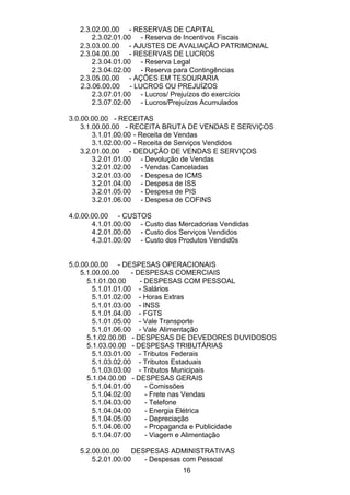 2.3.02.00.00 - RESERVAS DE CAPITAL
2.3.02.01.00 - Reserva de Incentivos Fiscais
2.3.03.00.00 - AJUSTES DE AVALIAÇÃO PATRIMONIAL
2.3.04.00.00 - RESERVAS DE LUCROS
2.3.04.01.00 - Reserva Legal
2.3.04.02.00 - Reserva para Contingências
2.3.05.00.00 - AÇÕES EM TESOURARIA
2.3.06.00.00 - LUCROS OU PREJUÍZOS
2.3.07.01.00 - Lucros/ Prejuízos do exercício
2.3.07.02.00 - Lucros/Prejuízos Acumulados
3.0.00.00.00 - RECEITAS
3.1.00.00.00 - RECEITA BRUTA DE VENDAS E SERVIÇOS
3.1.01.00.00 - Receita de Vendas
3.1.02.00.00 - Receita de Serviços Vendidos
3.2.01.00.00 - DEDUÇÃO DE VENDAS E SERVIÇOS
3.2.01.01.00 - Devolução de Vendas
3.2.01.02.00 - Vendas Canceladas
3.2.01.03.00 - Despesa de ICMS
3.2.01.04.00 - Despesa de ISS
3.2.01.05.00 - Despesa de PIS
3.2.01.06.00 - Despesa de COFINS
4.0.00.00.00 - CUSTOS
4.1.01.00.00 - Custo das Mercadorias Vendidas
4.2.01.00.00 - Custo dos Serviços Vendidos
4.3.01.00.00 - Custo dos Produtos Vendid0s
5.0.00.00.00 - DESPESAS OPERACIONAIS
5.1.00.00.00 - DESPESAS COMERCIAIS
5.1.01.00.00 - DESPESAS COM PESSOAL
5.1.01.01.00 - Salários
5.1.01.02.00 - Horas Extras
5.1.01.03.00 - INSS
5.1.01.04.00 - FGTS
5.1.01.05.00 - Vale Transporte
5.1.01.06.00 - Vale Alimentação
5.1.02.00.00 - DESPESAS DE DEVEDORES DUVIDOSOS
5.1.03.00.00 - DESPESAS TRIBUTÁRIAS
5.1.03.01.00 - Tributos Federais
5.1.03.02.00 - Tributos Estaduais
5.1.03.03.00 - Tributos Municipais
5.1.04.00.00 - DESPESAS GERAIS
5.1.04.01.00 - Comissões
5.1.04.02.00 - Frete nas Vendas
5.1.04.03.00 - Telefone
5.1.04.04.00 - Energia Elétrica
5.1.04.05.00 - Depreciação
5.1.04.06.00 - Propaganda e Publicidade
5.1.04.07.00 - Viagem e Alimentação
5.2.00.00.00 DESPESAS ADMINISTRATIVAS
5.2.01.00.00 - Despesas com Pessoal
16
 