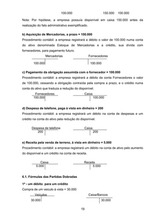 100.000 150.000 100.000
Nota: Por hipótese, a empresa possuía disponível em caixa 150.000 antes da
realização do fato administrativo exemplificado.
b) Aquisição de Mercadorias, a prazo = 100.000
Procedimento contábil: a empresa registrará a débito o valor de 100.000 numa conta
do ativo denominada Estoque de Mercadorias e a crédito, sua dívida com
fornecedores, para pagamento futuro.
Mercadorias Fornecedores
100.000 100.000
c) Pagamento da obrigação assumida com o fornecedor = 100.000
Procedimento contábil: a empresa registrará a débito da conta Fornecedores o valor
de 100.000, cessando a obrigação contraída pela compra a prazo, e o crédito numa
conta do ativo que traduza a redução do disponível.
Fornecedores Caixa
100.000 100.000
d) Despesa de telefone, paga à vista em dinheiro = 200
Procedimento contábil: a empresa registrará um débito na conta de despesas e um
crédito na conta do ativo pela redução do disponível.
Despesa de telefone Caixa
200 200
e) Receita pela venda de terreno, à vista em dinheiro = 5.000
Procedimento contábil: a empresa registrará um débito na conta de ativo pelo aumento
do disponível e um crédito na conta de receita.
Caixa Receita
5.000 5.000
6.1. Fórmulas das Partidas Dobradas
1ª - um débito para um crédito
Compra de um veiculo à vista = 30.000
Veículos Caixa/Bancos
30.000 30.000
19
 