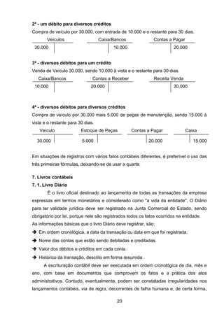 2ª - um débito para diversos créditos
Compra de veículo por 30.000, com entrada de 10.000 e o restante para 30 dias.
Veículos Caixa/Bancos Contas a Pagar
30.000 10.000 20.000
3ª - diversos débitos para um crédito
Venda de Veículo 30.000, sendo 10.000 à vista e o restante para 30 dias.
Caixa/Bancos Contas a Receber Receita Venda
10.000 20.000 30.000
4ª - diversos débitos para diversos créditos
Compra de veículo por 30.000 mais 5.000 de peças de manutenção, sendo 15.000 à
vista e o restante para 30 dias.
Veículo Estoque de Peças Contas a Pagar Caixa
30.000 5.000 20.000 15.000
Em situações de registros com vários fatos contábeis diferentes, é preferível o uso das
três primeiras fórmulas, deixando-se de usar a quarta.
7. Livros contábeis
7. 1. Livro Diário
É o livro oficial destinado ao lançamento de todas as transações da empresa
expressas em termos monetários e considerado como "a vida da entidade". O Diário
para ter validade jurídica deve ser registrado na Junta Comercial do Estado, sendo
obrigatório por lei, porque nele são registrados todos os fatos ocorridos na entidade.
As informações básicas que o livro Diário deve registrar, são:
 Em ordem cronológica, a data da transação ou data em que foi registrada.
 Nome das contas que estão sendo debitadas e creditadas.
 Valor dos débitos e créditos em cada conta.
 Histórico da transação, descrito em forma resumida.
A escrituração contábil deve ser executada em ordem cronológica de dia, mês e
ano, com base em documentos que comprovem os fatos e a prática dos atos
administrativos. Contudo, eventualmente, podem ser constatadas irregularidades nos
lançamentos contábeis, via de regra, decorrentes de falha humana e, de certa forma,
20
 