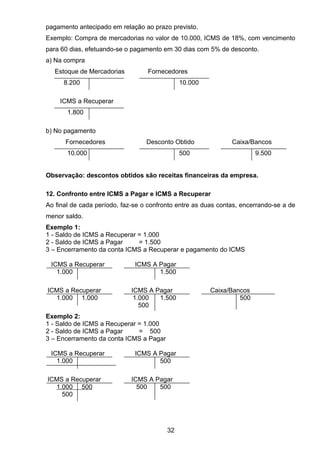 pagamento antecipado em relação ao prazo previsto.
Exemplo: Compra de mercadorias no valor de 10.000, ICMS de 18%, com vencimento
para 60 dias, efetuando-se o pagamento em 30 dias com 5% de desconto.
a) Na compra
Estoque de Mercadorias Fornecedores
8.200 10.000
ICMS a Recuperar
1.800
b) No pagamento
Fornecedores Desconto Obtido Caixa/Bancos
10.000 500 9.500
Observação: descontos obtidos são receitas financeiras da empresa.
12. Confronto entre ICMS a Pagar e ICMS a Recuperar
Ao final de cada período, faz-se o confronto entre as duas contas, encerrando-se a de
menor saldo.
Exemplo 1:
1 - Saldo de ICMS a Recuperar = 1.000
2 - Saldo de ICMS a Pagar = 1.500
3 – Encerramento da conta ICMS a Recuperar e pagamento do ICMS
ICMS a Recuperar ICMS A Pagar
1.000 1.500
ICMS a Recuperar ICMS A Pagar Caixa/Bancos
1.000 1.000 1.000 1.500 500
500
Exemplo 2:
1 - Saldo de ICMS a Recuperar = 1.000
2 - Saldo de ICMS a Pagar = 500
3 – Encerramento da conta ICMS a Pagar
ICMS a Recuperar ICMS A Pagar
1.000 500
ICMS a Recuperar ICMS A Pagar
1.000 500 500 500
500
32
 