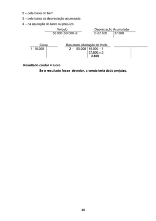 2 – pela baixa do bem
3 – pela baixa da depreciação acumulada
4 – na apuração do lucro ou prejuízo
Veículo Depreciação Acumulada
50.000 50.000 -2 3 -37.600 37.600
Caixa Resultado Alienação de Imob.
1- 15.000 2 - 50.000 15.000 – 1
37.600 – 3
2.600
Resultado credor = lucro
Se o resultado fosse devedor, a venda teria dado prejuízo.
40
 