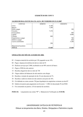 EXERCÍCIO DE CONT I
SALDOS DO BALANCETE DA CIA ALFA DE TURISMO EM 31.12.2007
CONTAS DÉBITO CRÉDITO
Caixa 4.100
Bancos 1.200
INSS a pagar 180
Veículos 7.270
Fornecedores 480
Capital 8.000
Clientes 600
Empréstimos a pagar 700
Salários a pagar 820
Lucros acumulados 3.280
Material de Escritório
290
TOTAL 13.460 13.460
OPERAÇÕES DO MÊS DE JANEIRO DE 2008:
05 – Comprou material de escritório por 120, pagando no ato 10%
08 – Pagou despesas de telefone do mês no valor de 95
10 – Realizou serviços por 2.000, recebendo no ato 90% através de banco.
12 – Pagou o INSS do mês anterior
15 – Recebeu aluguel do mês no valor de 730
20 – Pagou salários do balancete do mês anterior com cheque
26 – Recebeu o restante da operação do dia 10 com desconto de 5%
28 – Recebeu o saldo de clientes do mês anterior com juros de 10%
29 – Foi debitado na conta corrente 720 para liquidação do empréstimo existente em dez/07
30 – Salários de janeiro para pagamento em fevereiro = 1.000, foi descontado 8% de INSS
31 – Foi consumido em janeiro, 125 de material de escritório.
PEDE-SE: Lançamentos nas contas “T” e Balancete de Verificação em 31/01/08.
UNIVERSIDADE CATÓLICA DE PETRÓPOLIS
Efetuar os lançamentos dos Bens, Direitos, Obrigações e Patrimônio Líquido
41
 