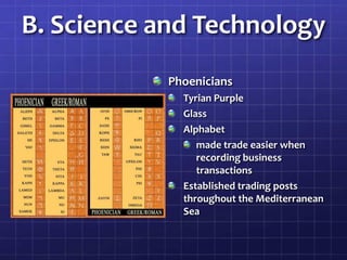 B. Science and Technology
Phoenicians
Tyrian Purple
Glass
Alphabet
made trade easier when
recording business
transactions
Established trading posts
throughout the Mediterranean
Sea

 