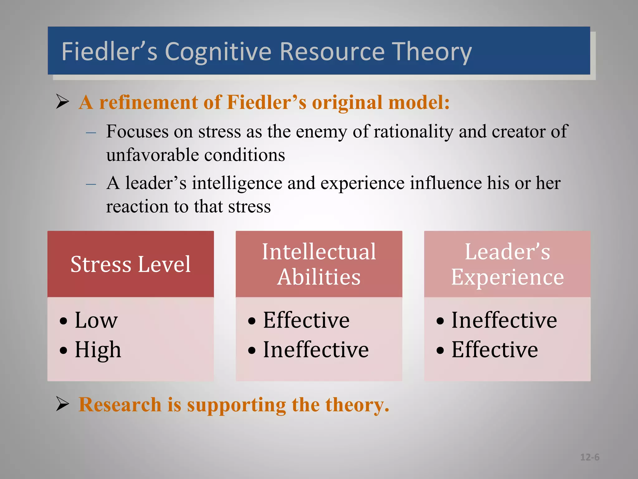 Fiedler’s Cognitive Resource Theory
 A refinement of Fiedler’s original model:
– Focuses on stress as the enemy of rationality and creator of
unfavorable conditions
– A leader’s intelligence and experience influence his or her
reaction to that stress
 Research is supporting the theory.
12-6
Stress Level
• Low
• High
Intellectual
Abilities
• Effective
• Ineffective
Leader’s
Experience
• Ineffective
• Effective
 