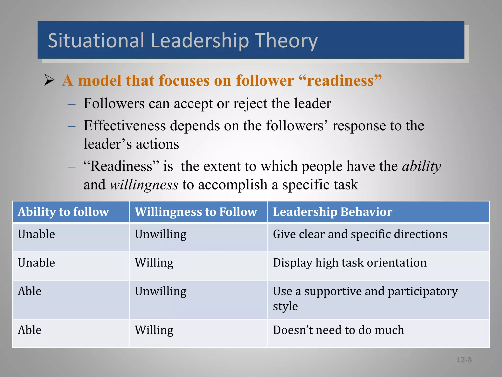 Situational Leadership Theory
 A model that focuses on follower “readiness”
– Followers can accept or reject the leader
– Effectiveness depends on the followers’ response to the
leader’s actions
– “Readiness” is the extent to which people have the ability
and willingness to accomplish a specific task
12-8
Ability to follow Willingness to Follow Leadership Behavior
Unable Unwilling Give clear and specific directions
Unable Willing Display high task orientation
Able Unwilling Use a supportive and participatory
style
Able Willing Doesn’t need to do much
 