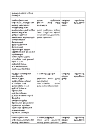 CONTINGENCY PLANNING MEANING IN TAMIL visual data 3