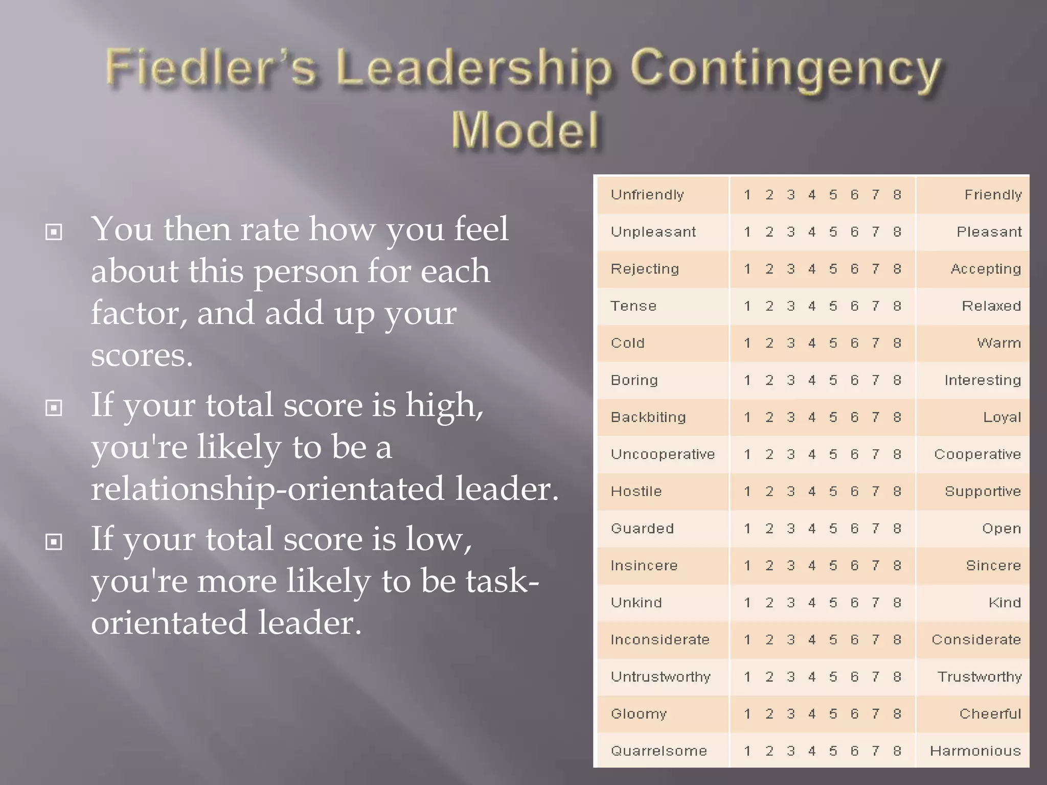  You then rate how you feel 
about this person for each 
factor, and add up your 
scores. 
 If your total score is high, 
you're likely to be a 
relationship-orientated leader. 
 If your total score is low, 
you're more likely to be task-orientated 
leader. 
7 
 