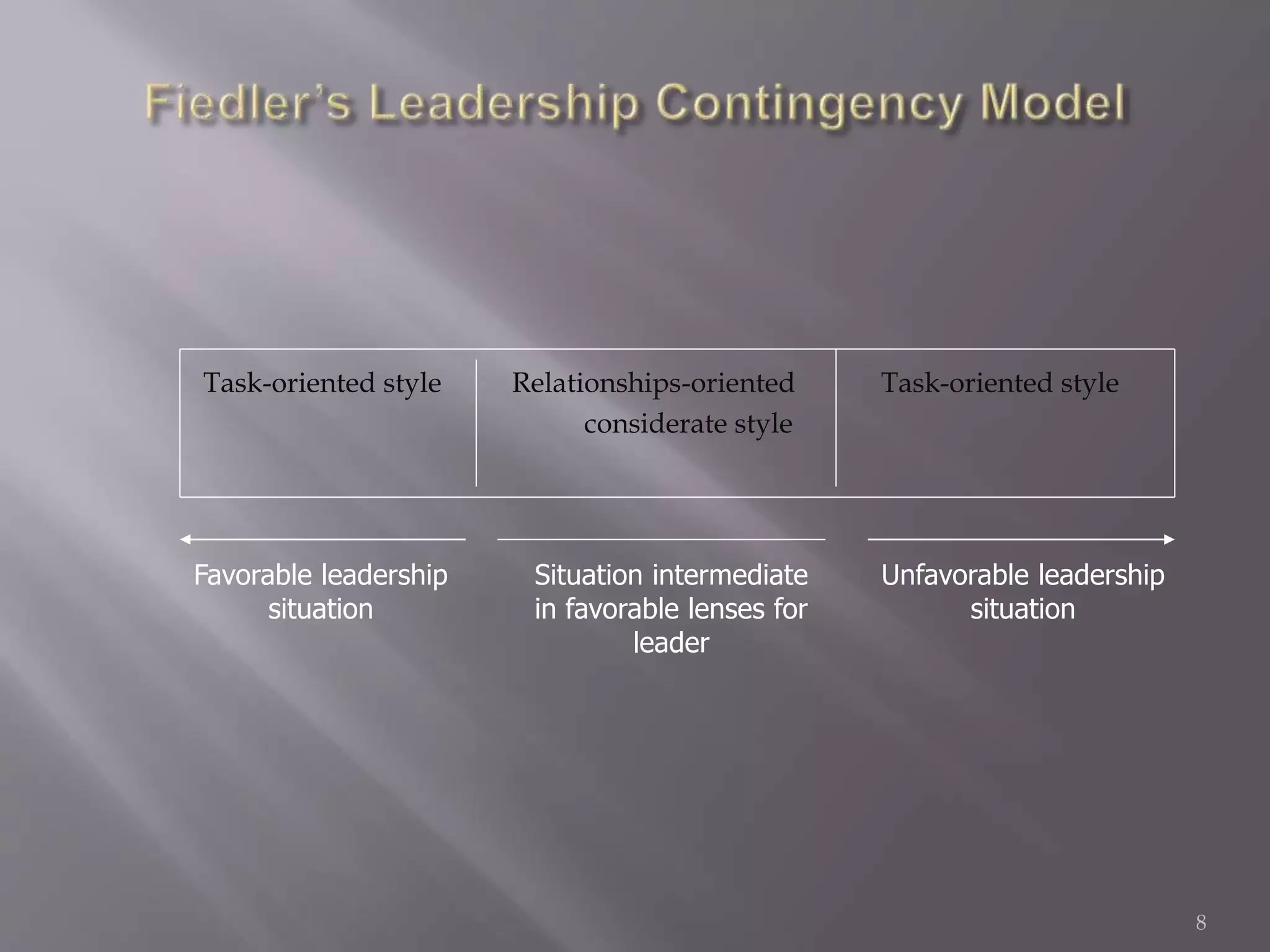 Task-oriented style Relationships-oriented Task-oriented style 
considerate style 
8 
Favorable leadership 
situation 
Situation intermediate 
in favorable lenses for 
leader 
Unfavorable leadership 
situation 
 