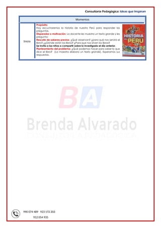 990 074 489 923 172 203
912 054 935
Consultoría Pedagógica: Ideas que Inspiran
Momentos
Inicio
Propósito:
Hoy escucharemos la historia de nuestro Perú para responder las
preguntas.
Disparador o motivación: La docente les muestra un texto grande y les
pregunta:
Rescate de saberes previos: ¿Qué observan? ¿para qué nos servirá el
libro? ¿¿Dónde están los libros? ¿Para que nos sirven los libros?
Se invita a los niños a compartir sobre lo investigado el día anterior.
Planteamiento del problema: ¿Qué podemos hacer para saber lo que
dice el libro? (La maestra elabora un texto grande). Esperamos sus
respuestas.
 